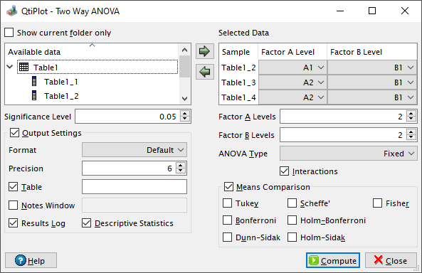 The two-way ANOVA dialog in QtiPlot.