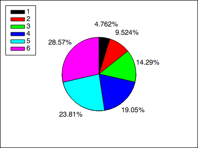 2D color pie chart